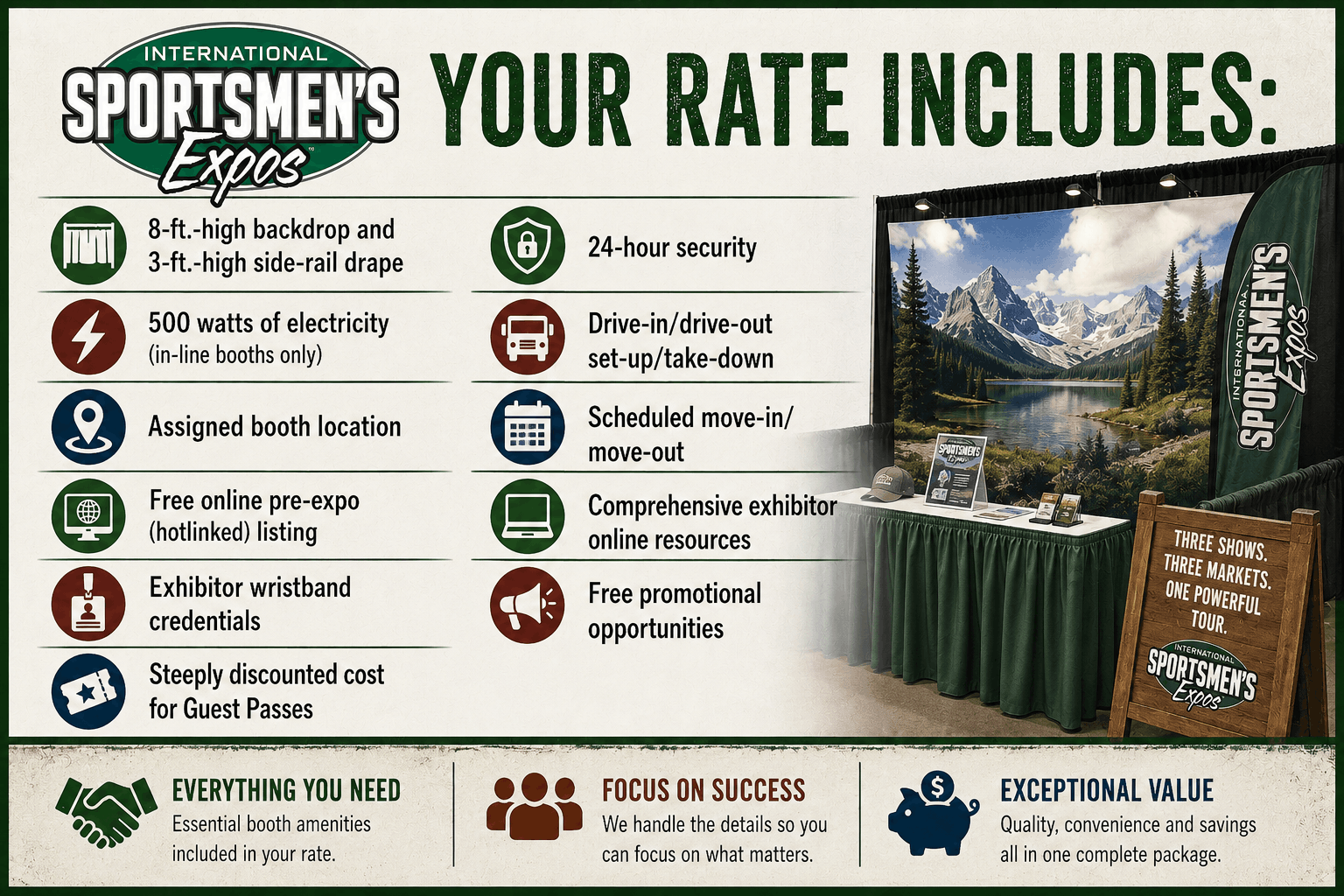 Your Rate Includes...